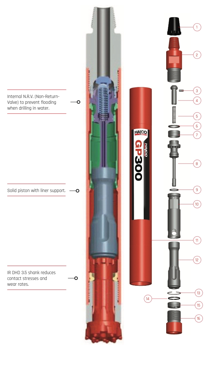 3” GP300 Hammer Details and parts catalog