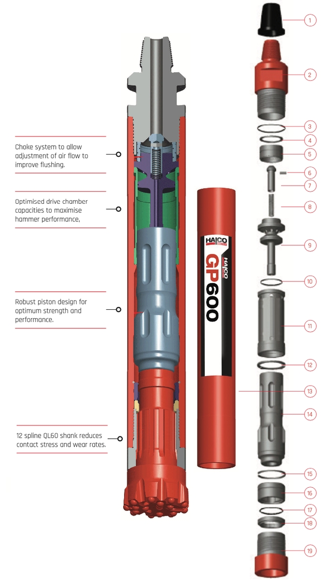 6” GP600 Hammer Details and parts catalog