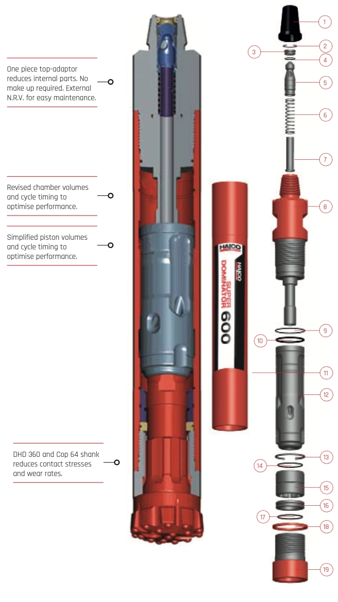 6” Super Dominator 600 Details and part catalog