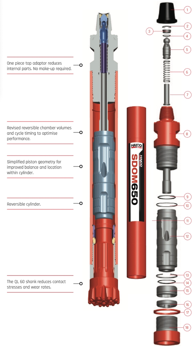 6” Super Dominator 650HD Details and part catalog