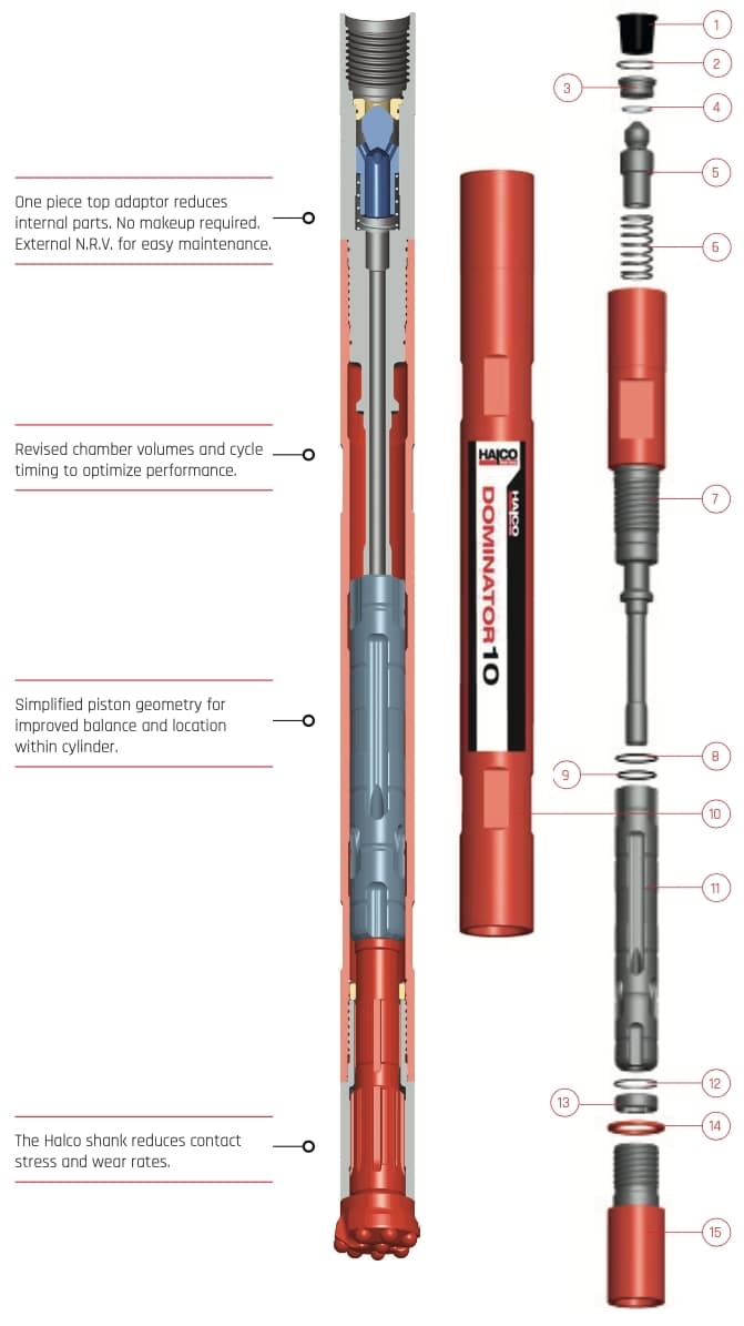 1” Dominator 10 Details and parts catalog